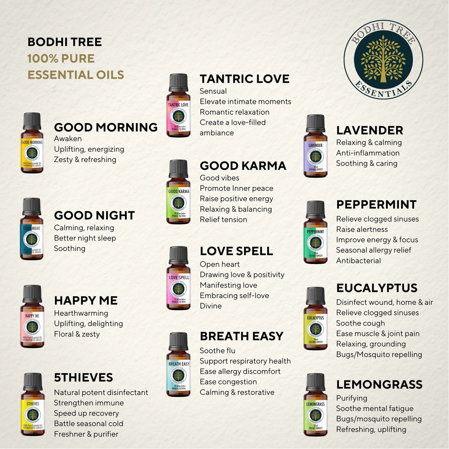Bodhi Tree 100% Pure Essential Oil Blend - Good Karma - Therapeutic Grade